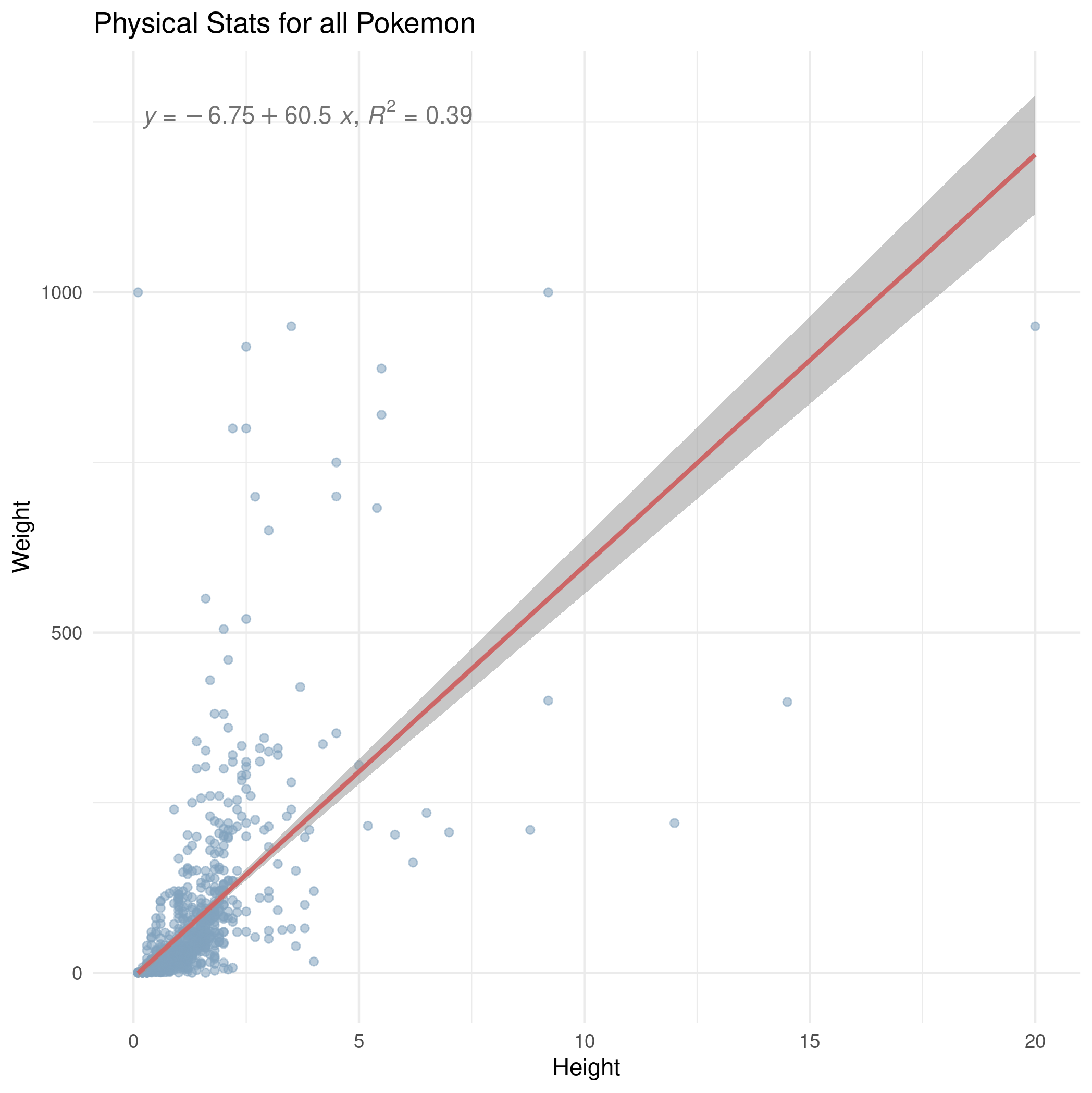height_vs_weight.png
