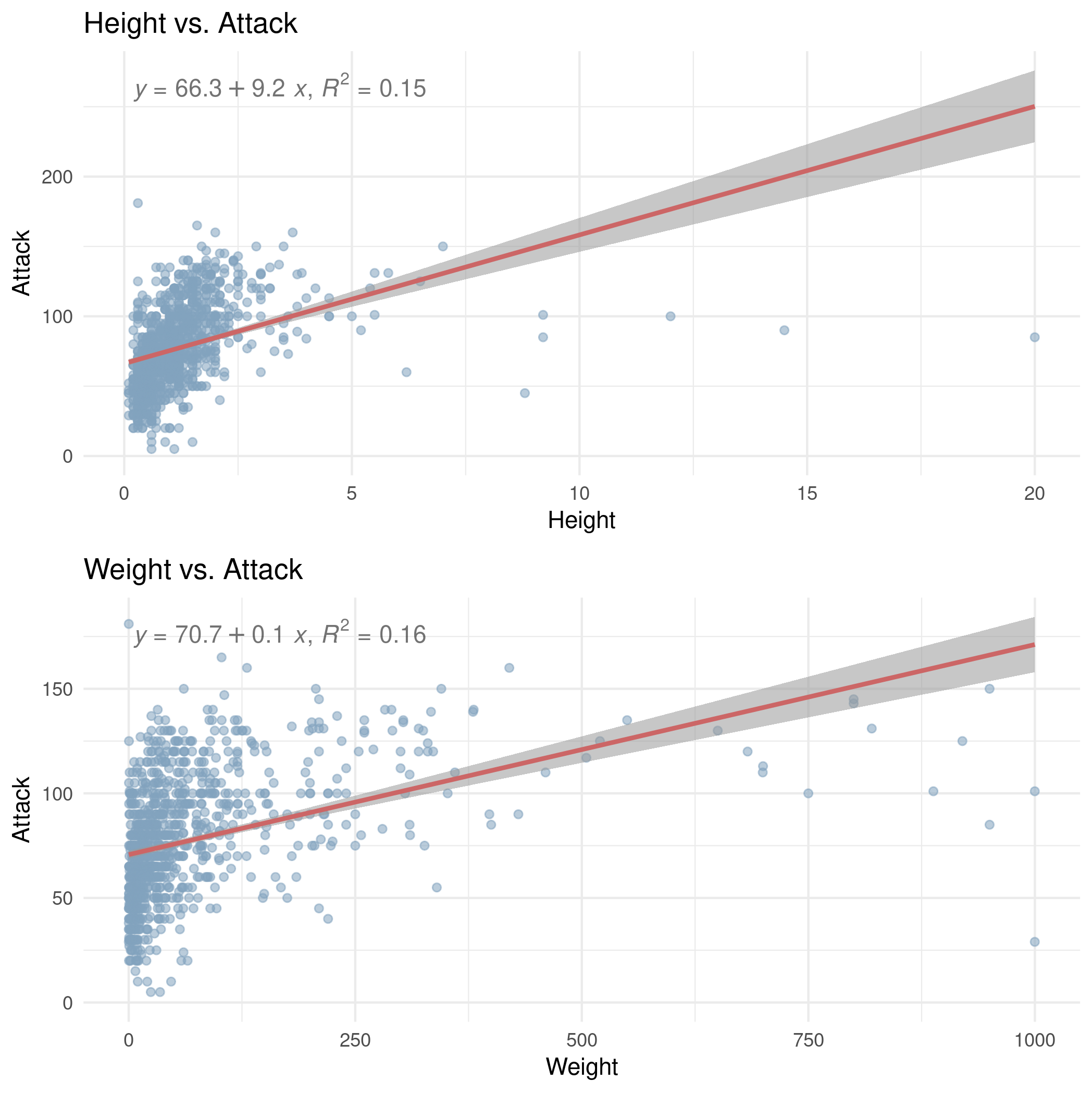 height_weight_attack.png