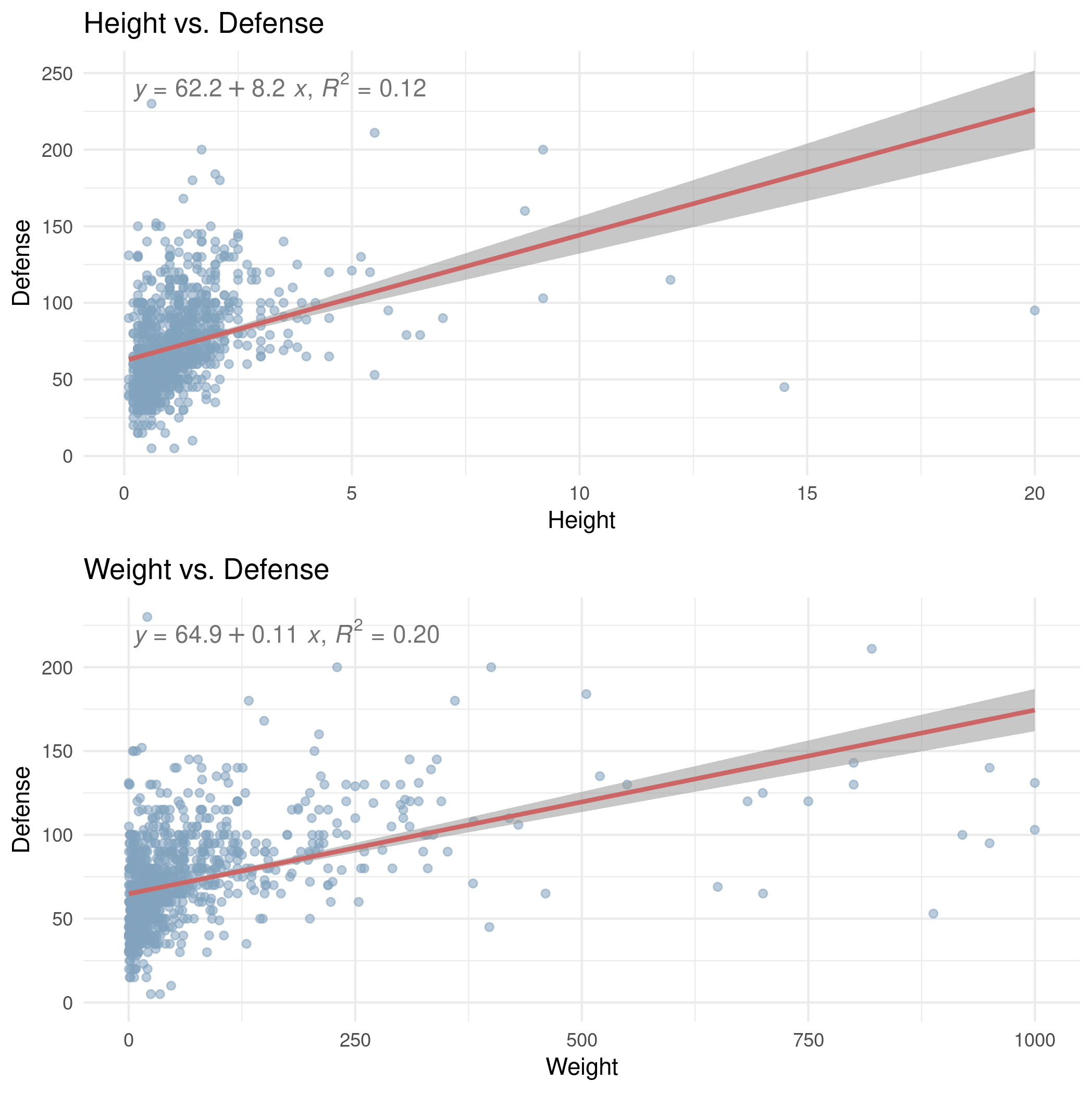 height_weight_defense.png