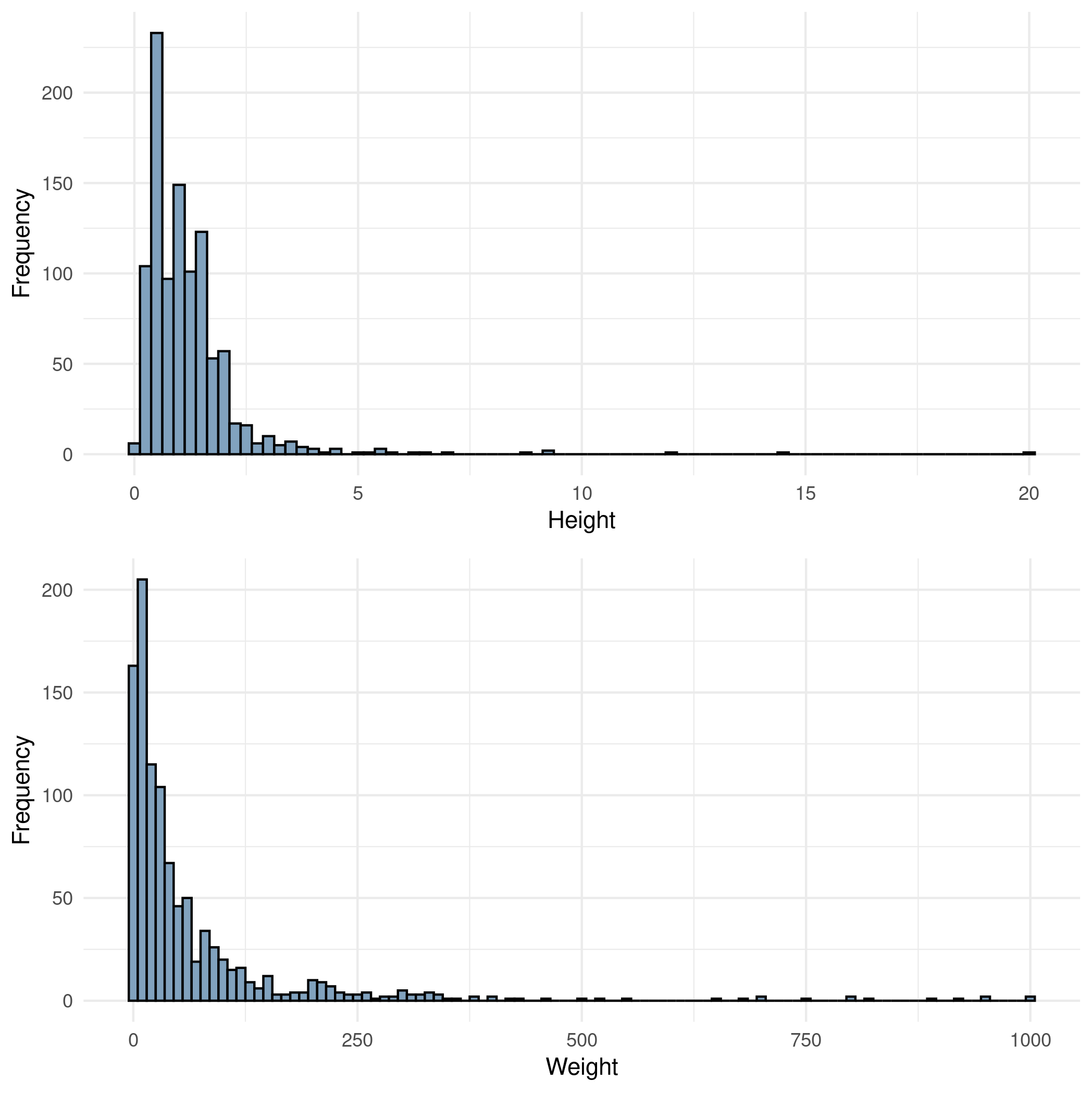 height_weight_histogram.png