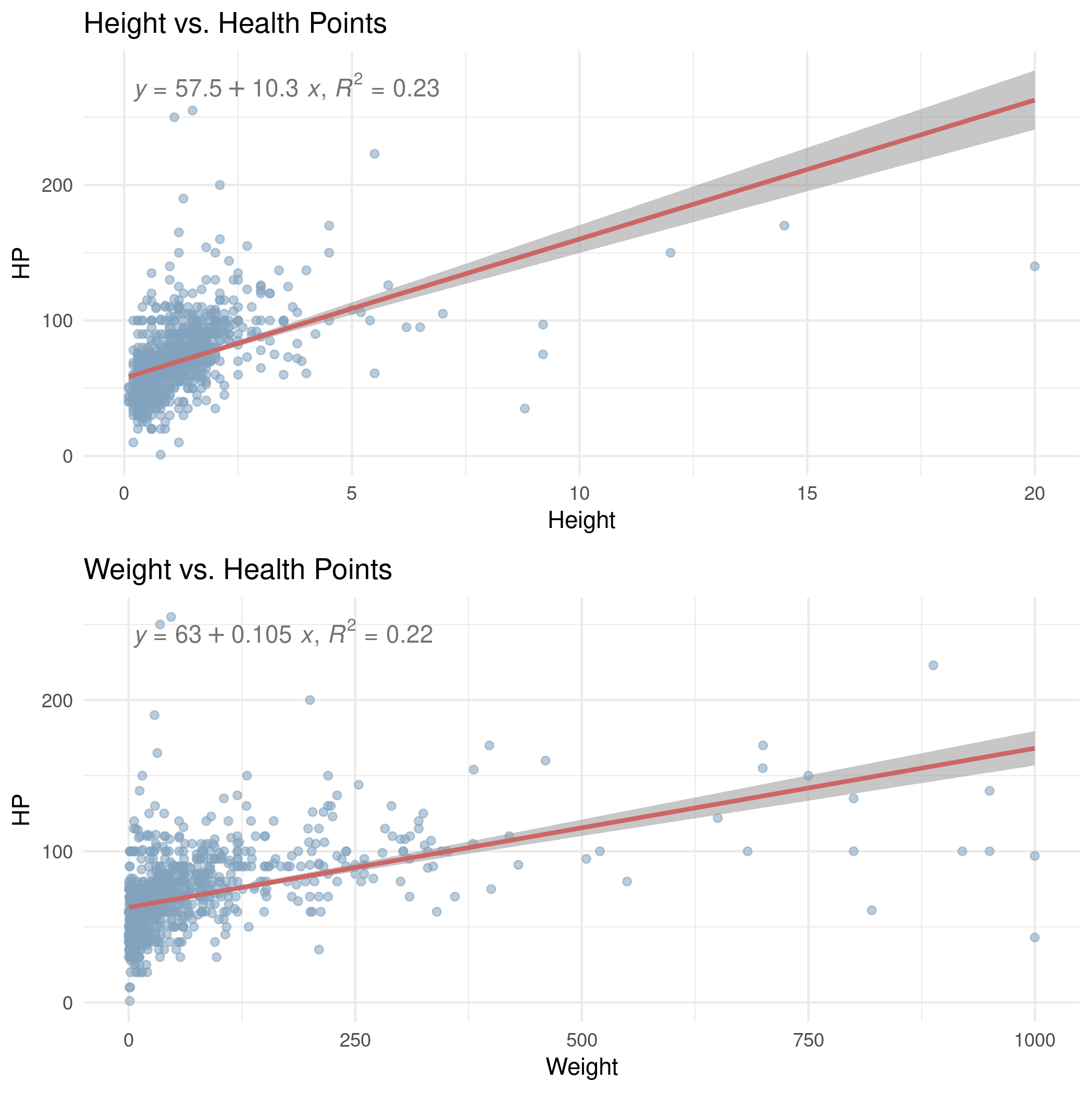 height_weight_hp.png