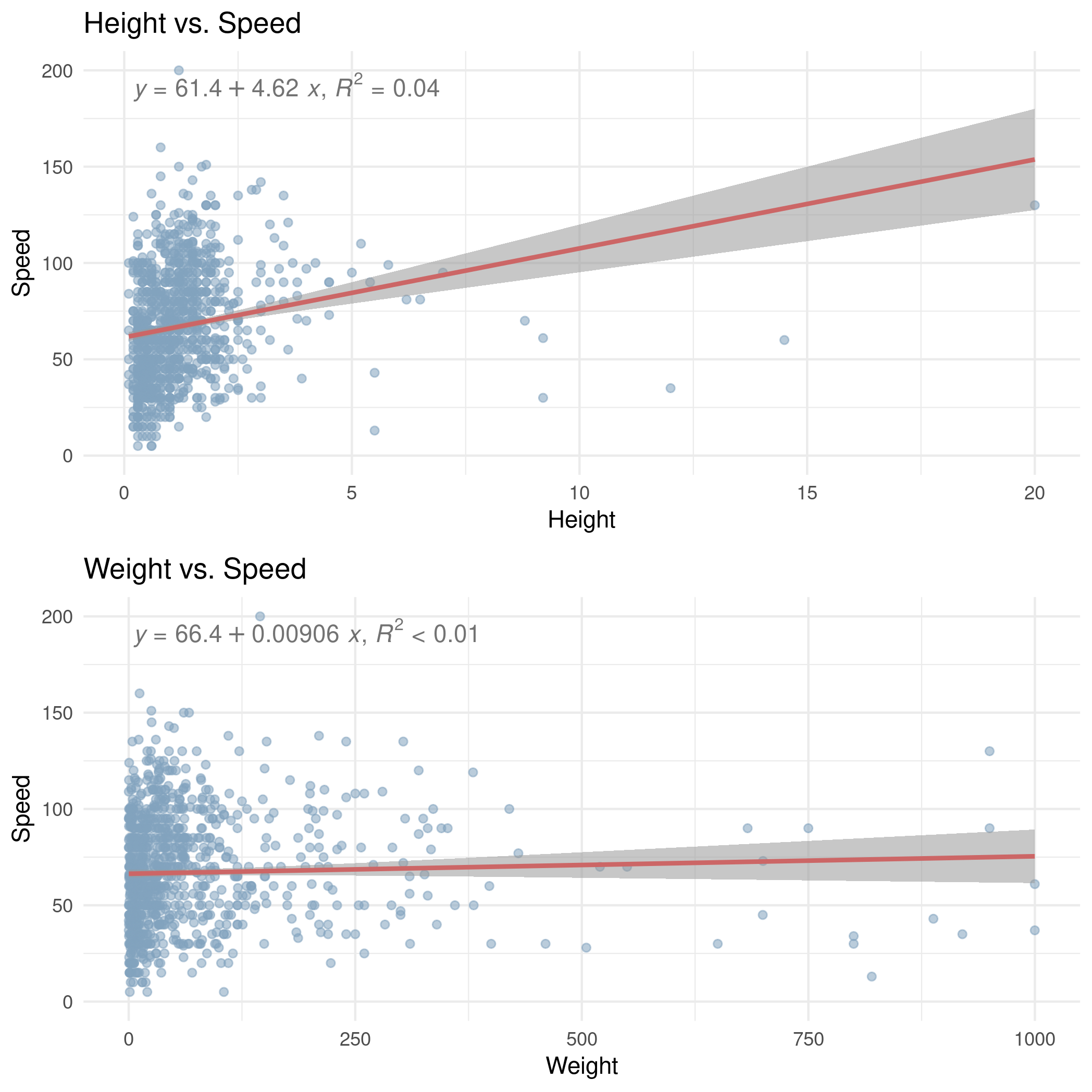 height_weight_speed.png