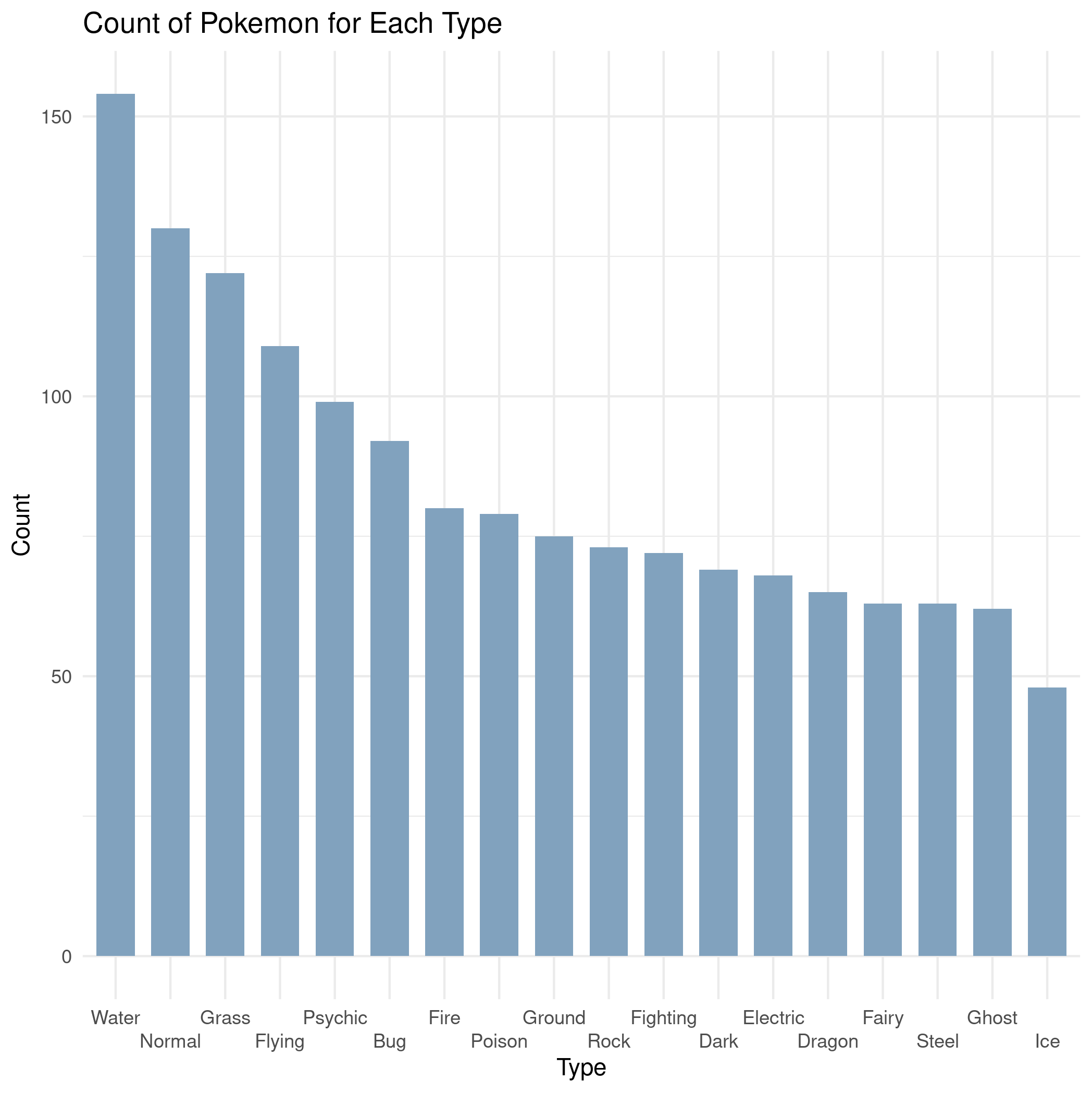 type-counts.png