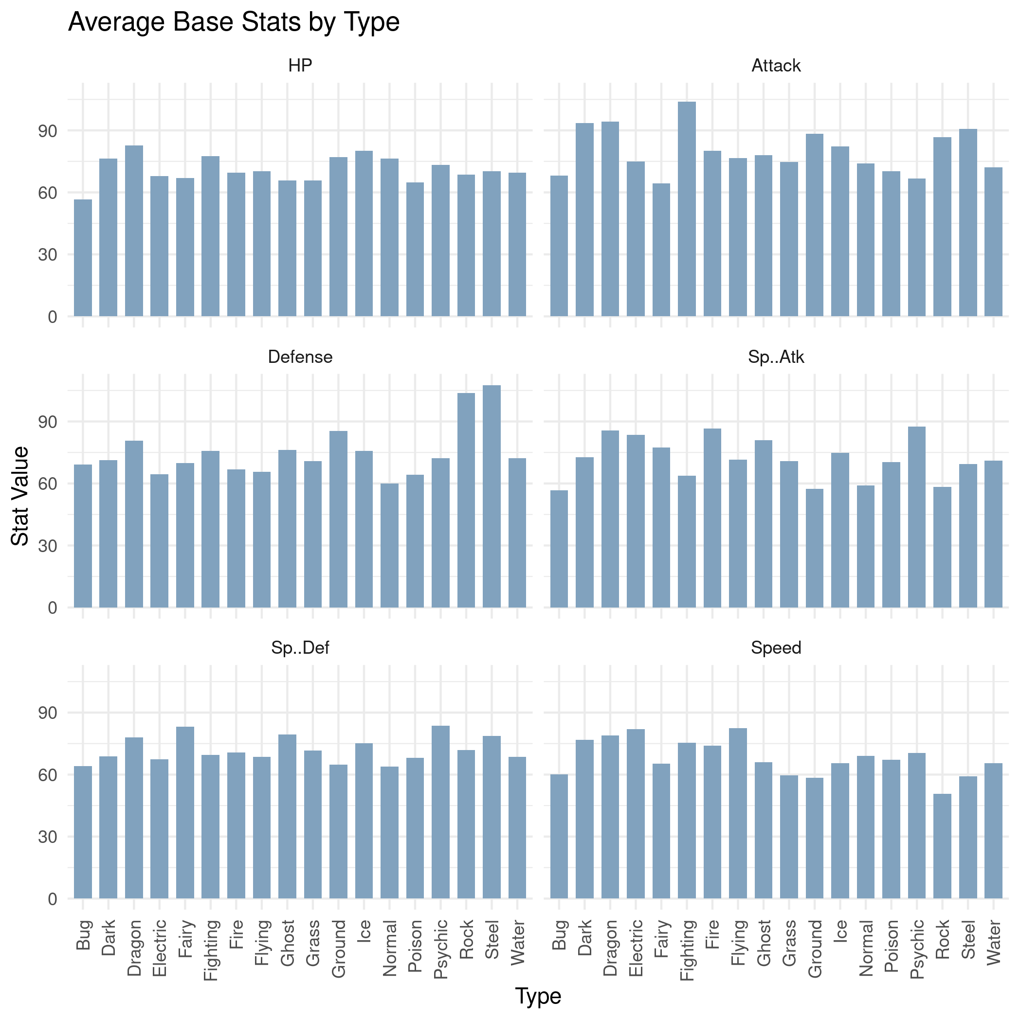type-stats-2.png