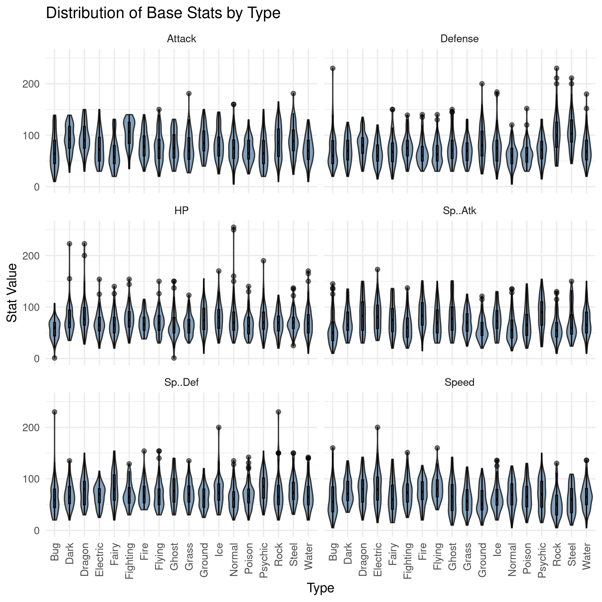 type-stats-violin.png