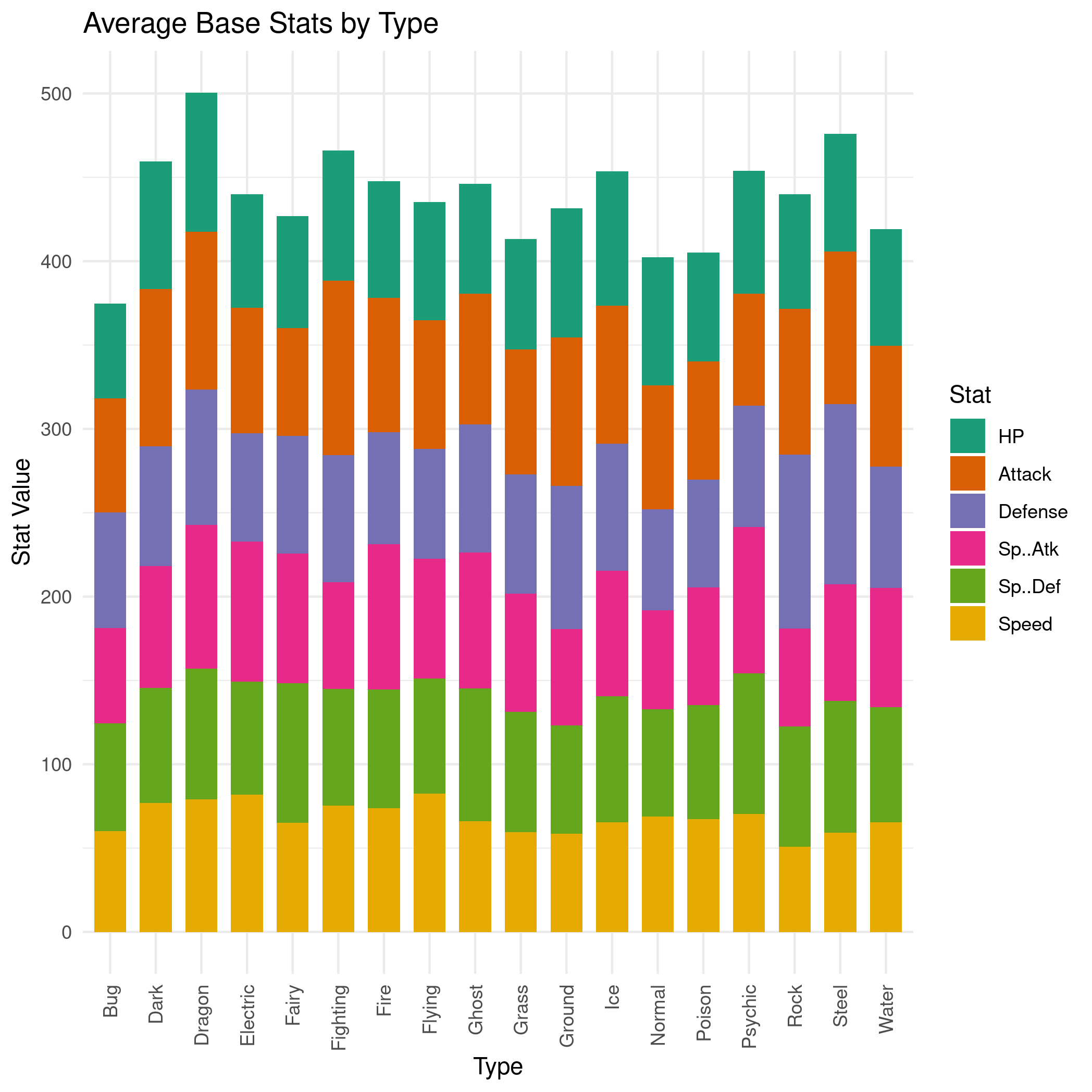 type-stats.png