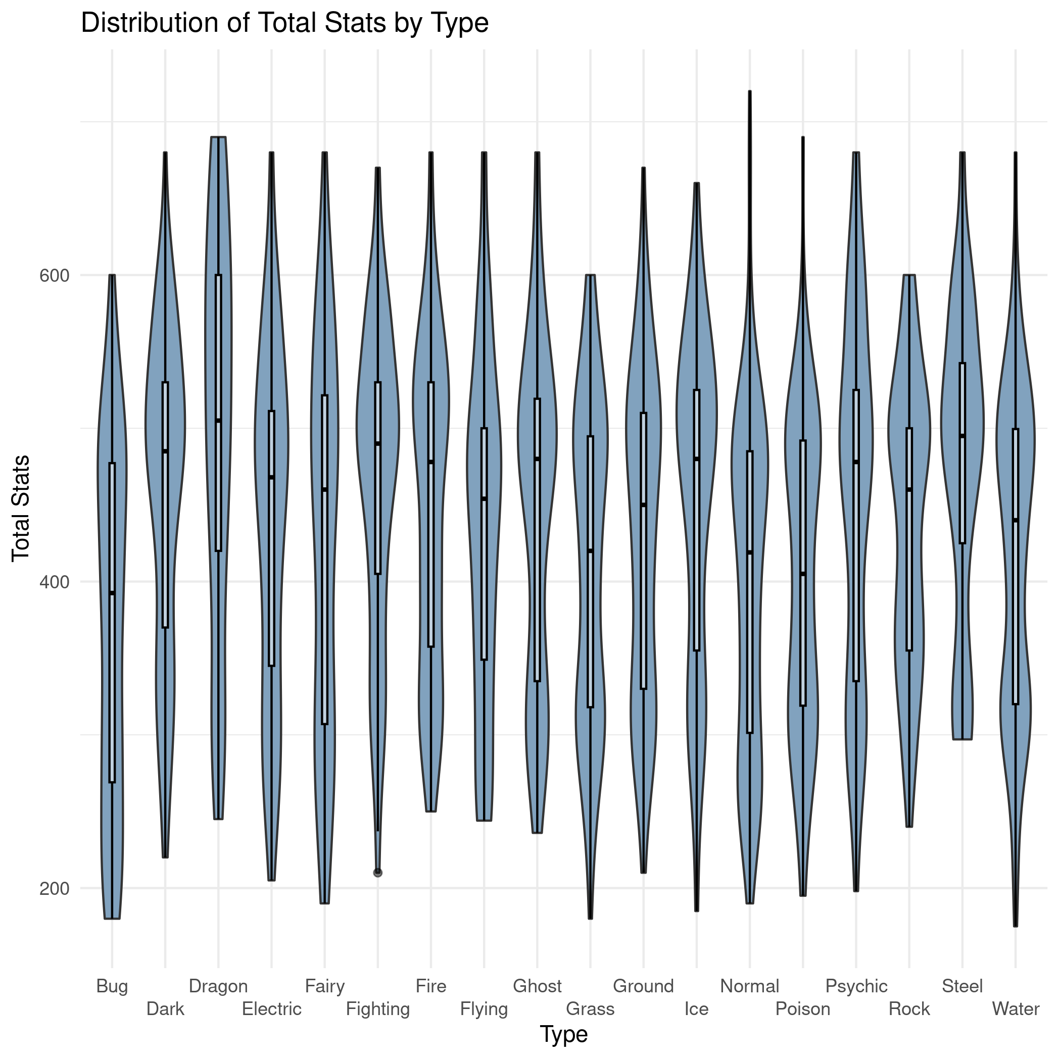 type-total-stats-violin.png