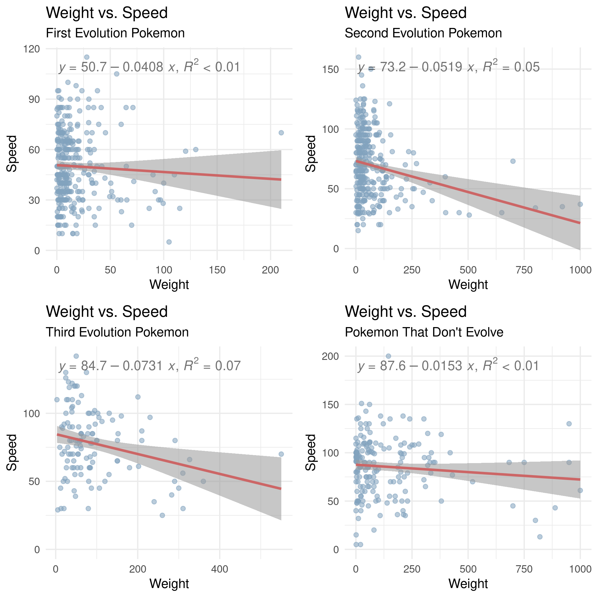 weight_speed_evolution.png